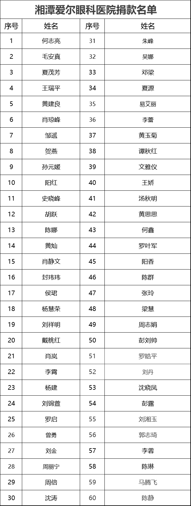 湘潭爱尔眼科医院党支部在抗疫战场上彰显大爱大义和责任担当！插图(11)