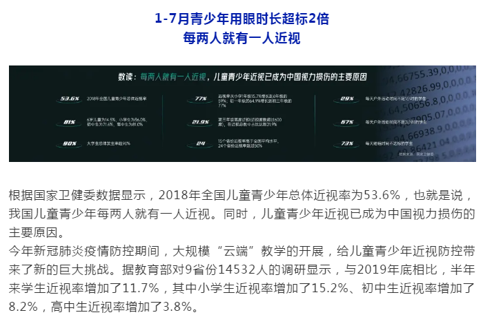2020中国青少年近视防控大数据报告重磅发布插图(1)