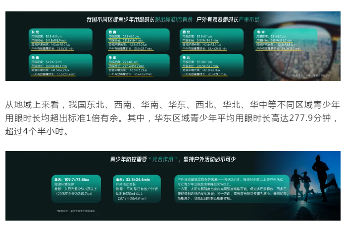 2020中国青少年近视防控大数据报告重磅发布插图(3)