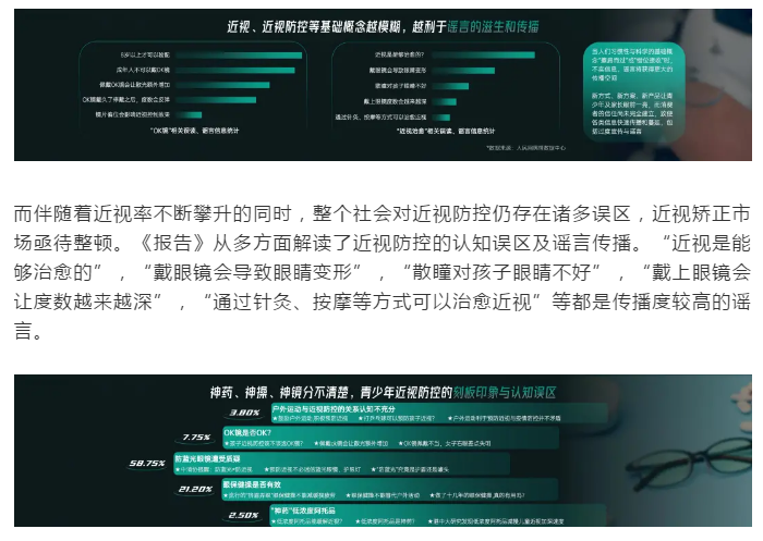 2020中国青少年近视防控大数据报告重磅发布插图(5)