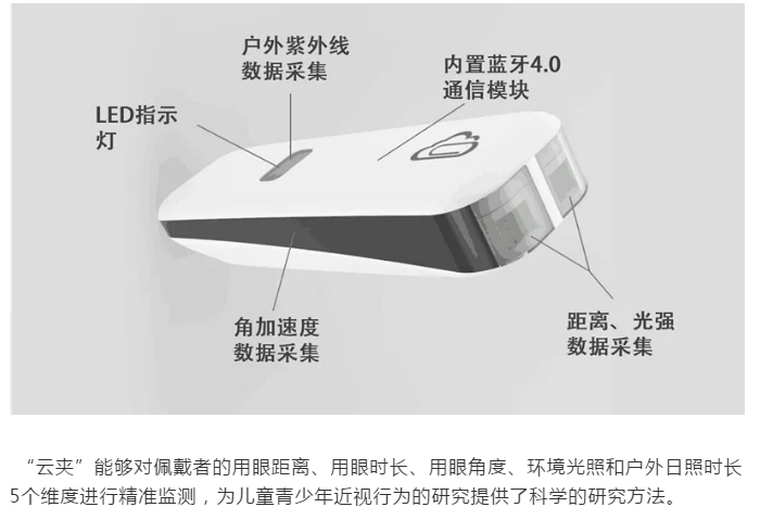 2020中国青少年近视防控大数据报告重磅发布插图(7)