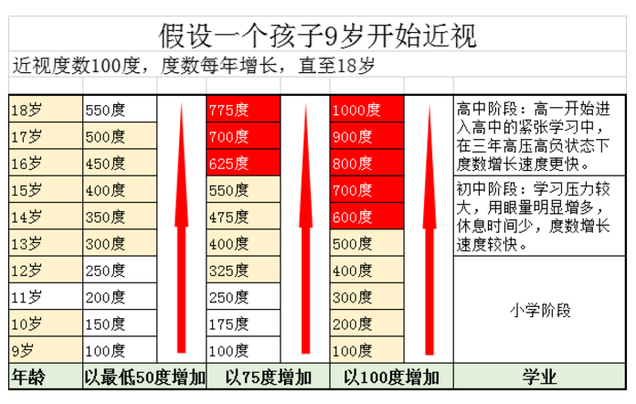 开学前为什么一定要检查视力？插图(3)