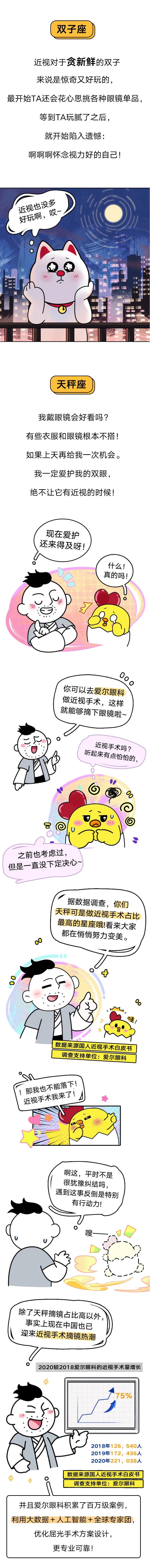 哪个星座更热衷做近视手术？大数据告诉你！插图(2)