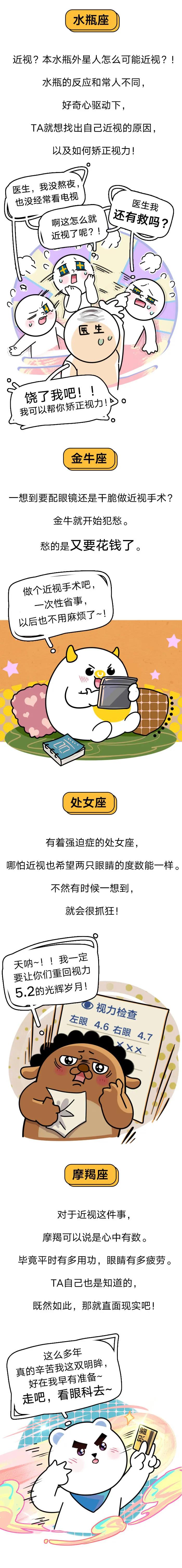 哪个星座更热衷做近视手术？大数据告诉你！插图(3)