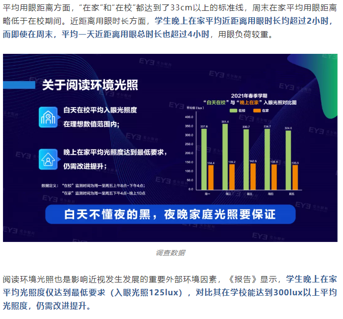 《2021年全国儿童青少年在校与在家用眼行为及视觉环境报告》发布插图(4)