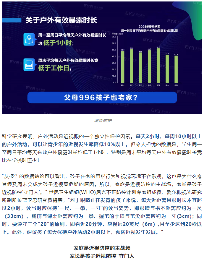 《2021年全国儿童青少年在校与在家用眼行为及视觉环境报告》发布插图(5)