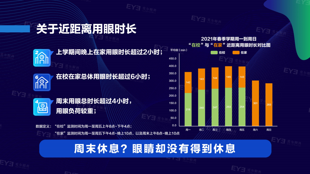《2021年全国儿童青少年在校与在家用眼行为及视觉环境报告》发布插图(3)