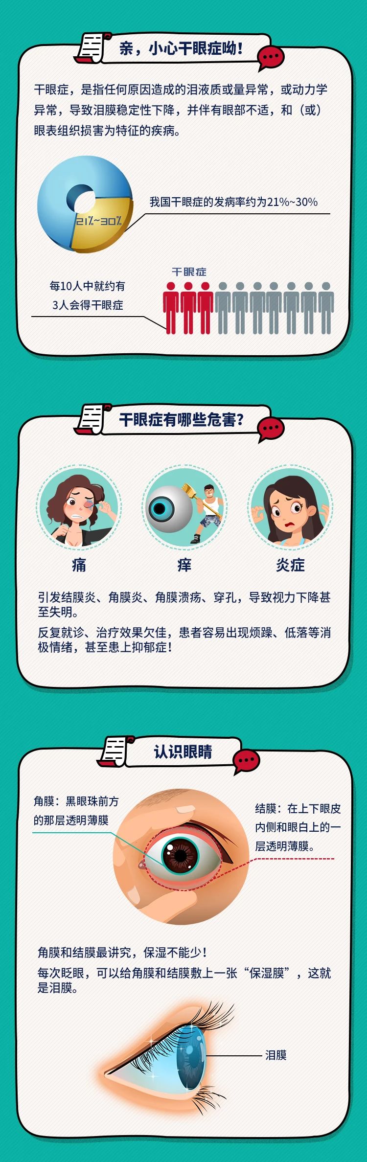 热敷、按摩一次性搞定!种草干眼治疗黑科技——LipiFlow!