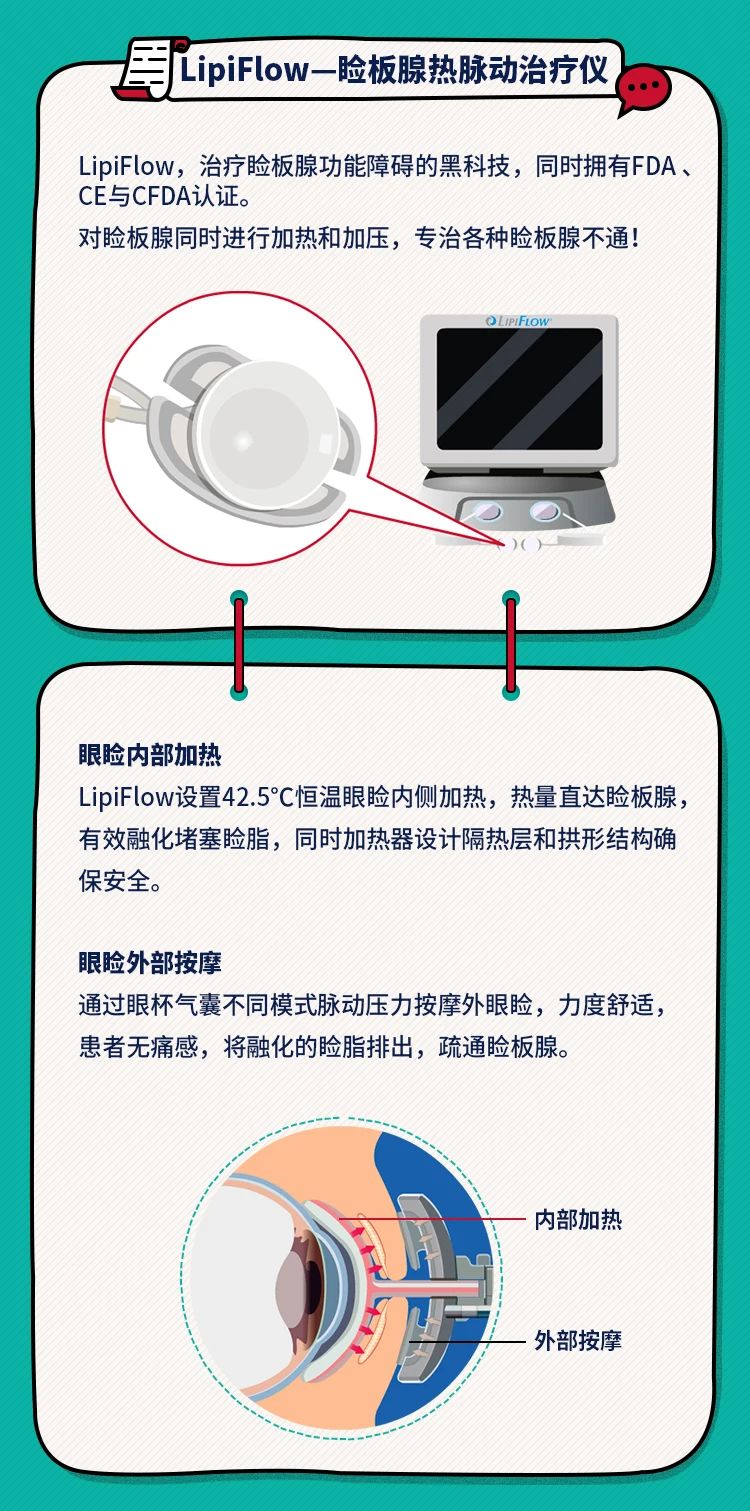 热敷、按摩一次性搞定!种草干眼治疗黑科技——LipiFlow!