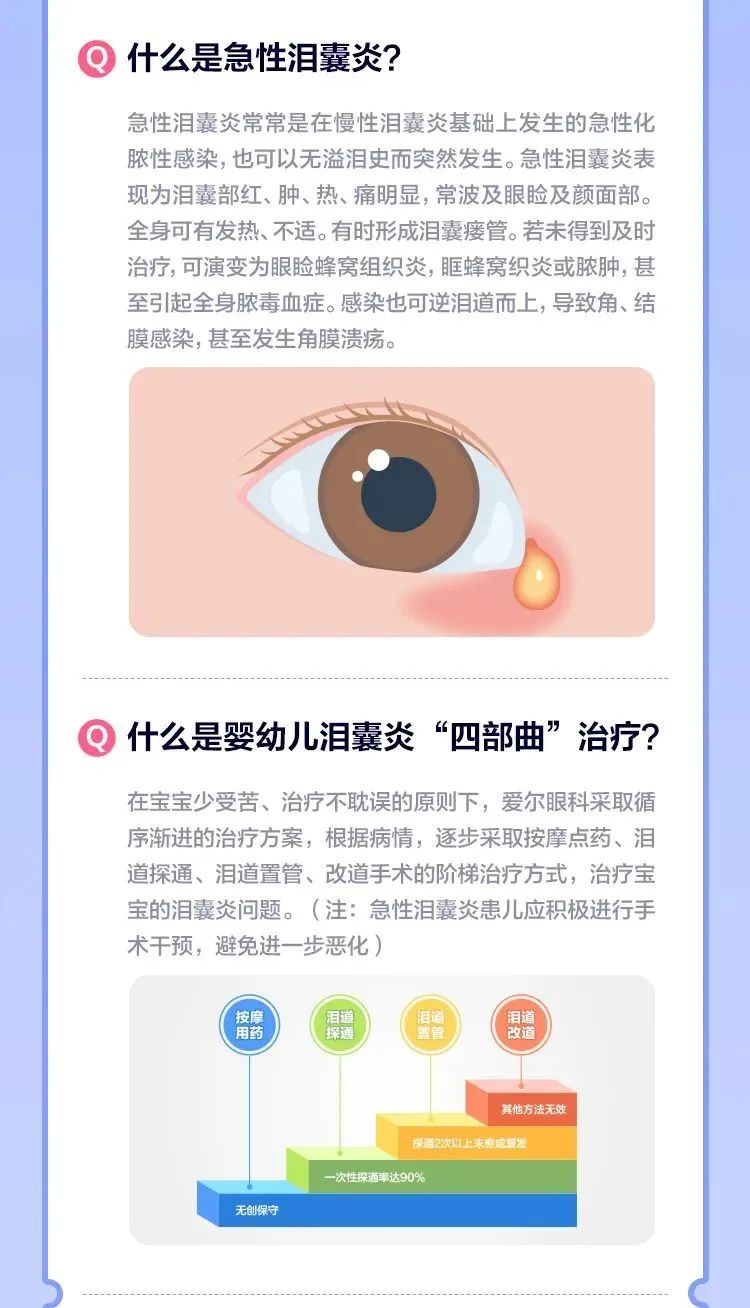 宝宝“泪点”低、有异物？一张图告诉你真相