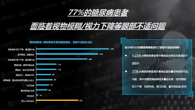 每位糖友都可能有的致盲性眼病，糖尿病患病5年后将迎来高发期