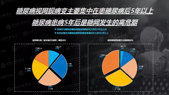 每位糖友都可能有的致盲性眼病，糖尿病患病5年后将迎来高发期