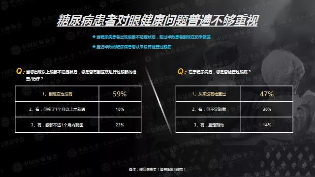 每位糖友都可能有的致盲性眼病，糖尿病患病5年后将迎来高发期