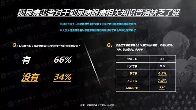 每位糖友都可能有的致盲性眼病，糖尿病患病5年后将迎来高发期