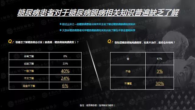 每位糖友都可能有的致盲性眼病，糖尿病患病5年后将迎来高发期
