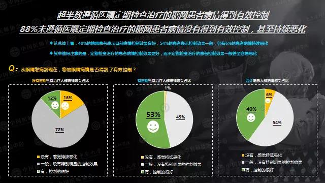 每位糖友都可能有的致盲性眼病，糖尿病患病5年后将迎来高发期