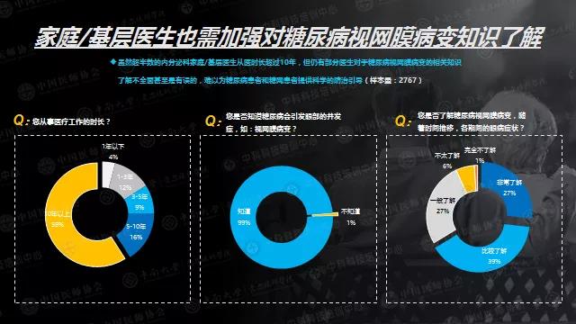 每位糖友都可能有的致盲性眼病，糖尿病患病5年后将迎来高发期