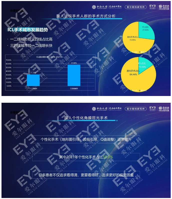 《2022中、欧国际近视手术白皮书》重磅发布：近视手术量四年翻一番插图(20)