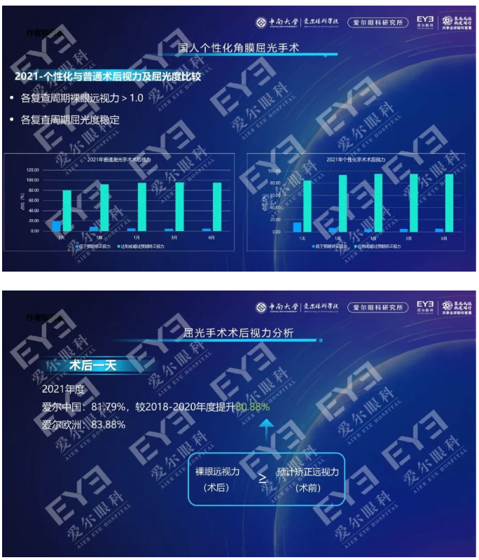 《2022中、欧国际近视手术白皮书》重磅发布：近视手术量四年翻一番插图(21)