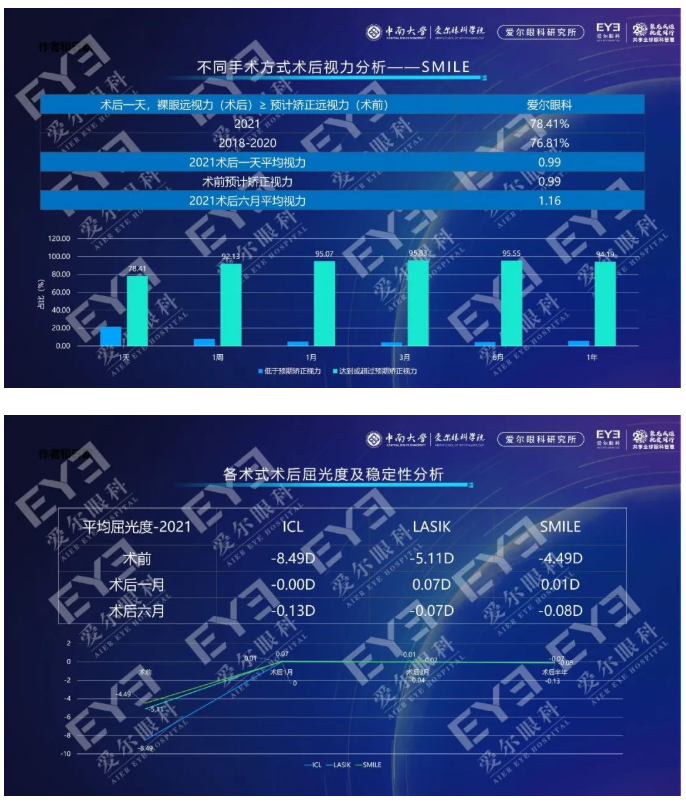 《2022中、欧国际近视手术白皮书》重磅发布：近视手术量四年翻一番插图(23)