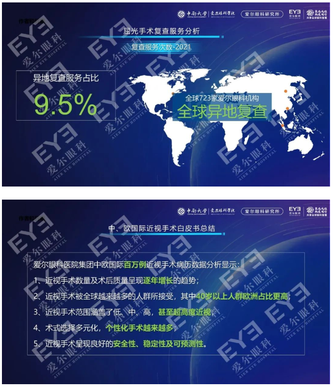 《2022中、欧国际近视手术白皮书》重磅发布：近视手术量四年翻一番插图(24)