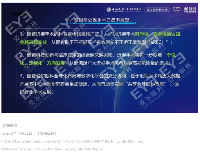 《2022中、欧国际近视手术白皮书》重磅发布：近视手术量四年翻一番插图(25)