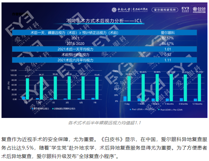 《2022中、欧国际近视手术白皮书》重磅发布：近视手术量四年翻一番插图(7)