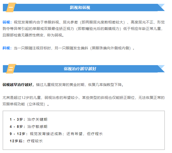 儿童斜弱视，视觉训练真的有用吗？插图(2)