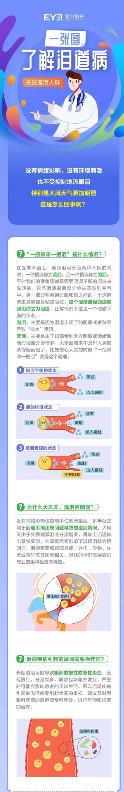 并没有哭，但一直流眼泪是怎么回事？插图(1)