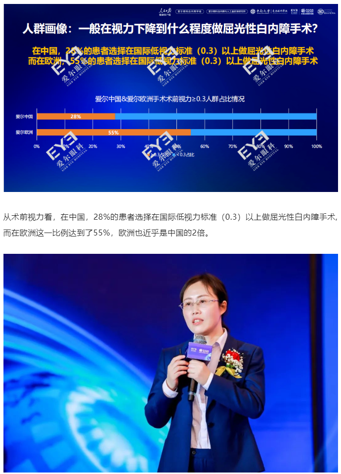 全国首份屈光性白内障手术白皮书正式发布插图(7)