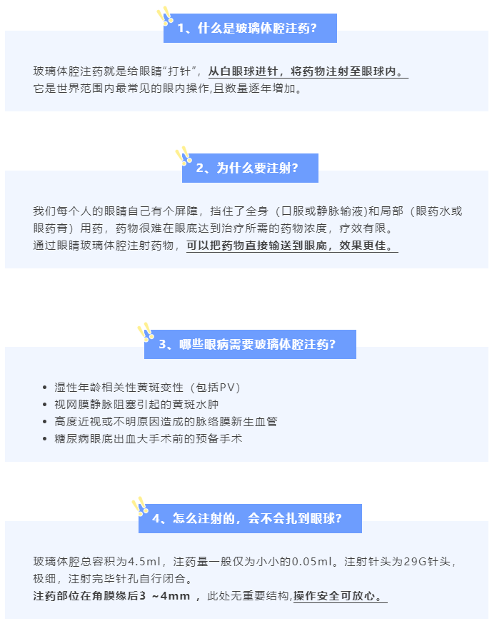 给眼睛“打针”是什么？你所不知道的致盲性眼底病插图(2)