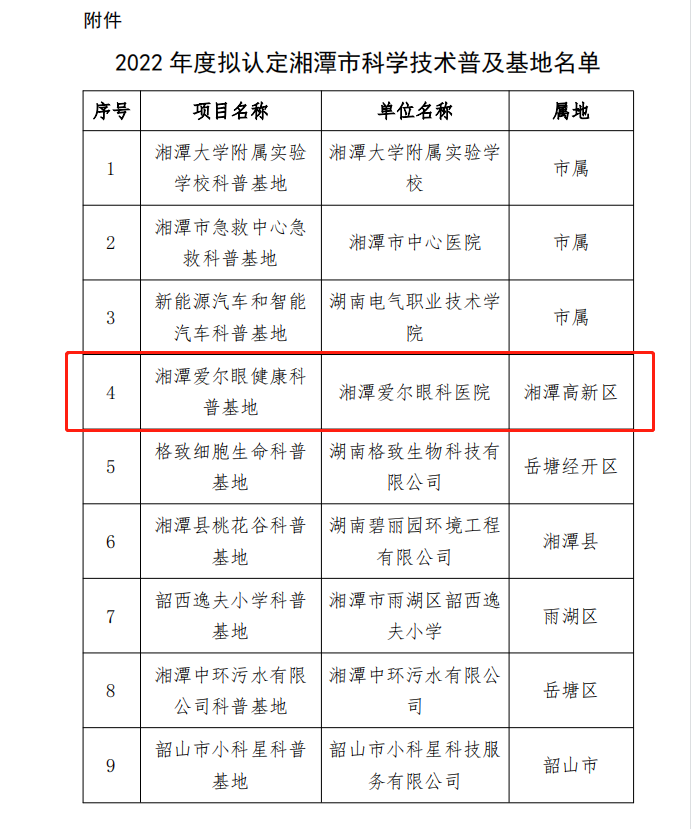 湘潭爱尔眼科医院获认定为湘潭市科学技术普及基地插图