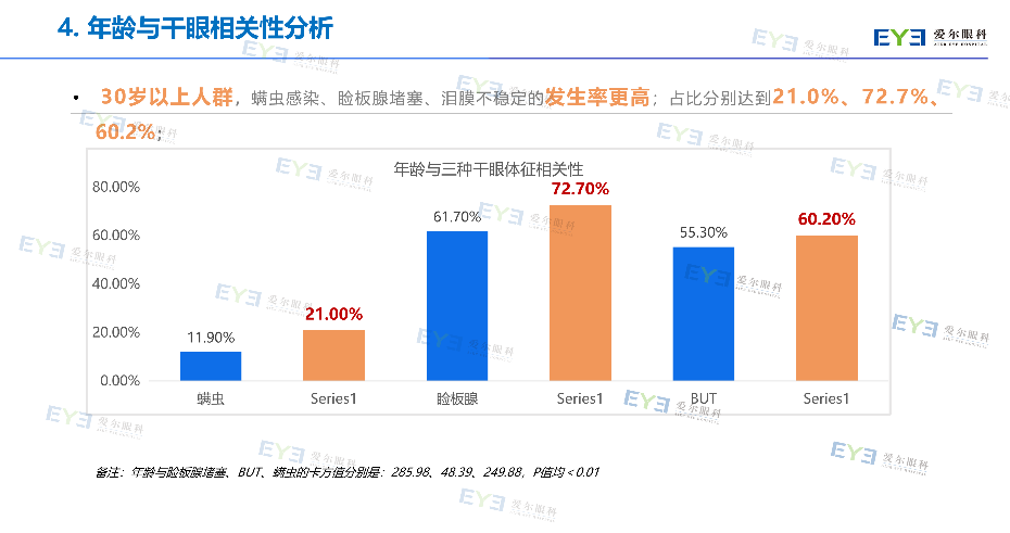 眼病也有“性别歧视”？女性应谨防这几种眼病插图(4)