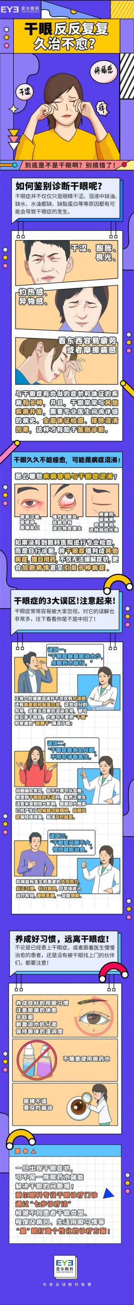 干眼的3个误区，你入坑了吗？插图