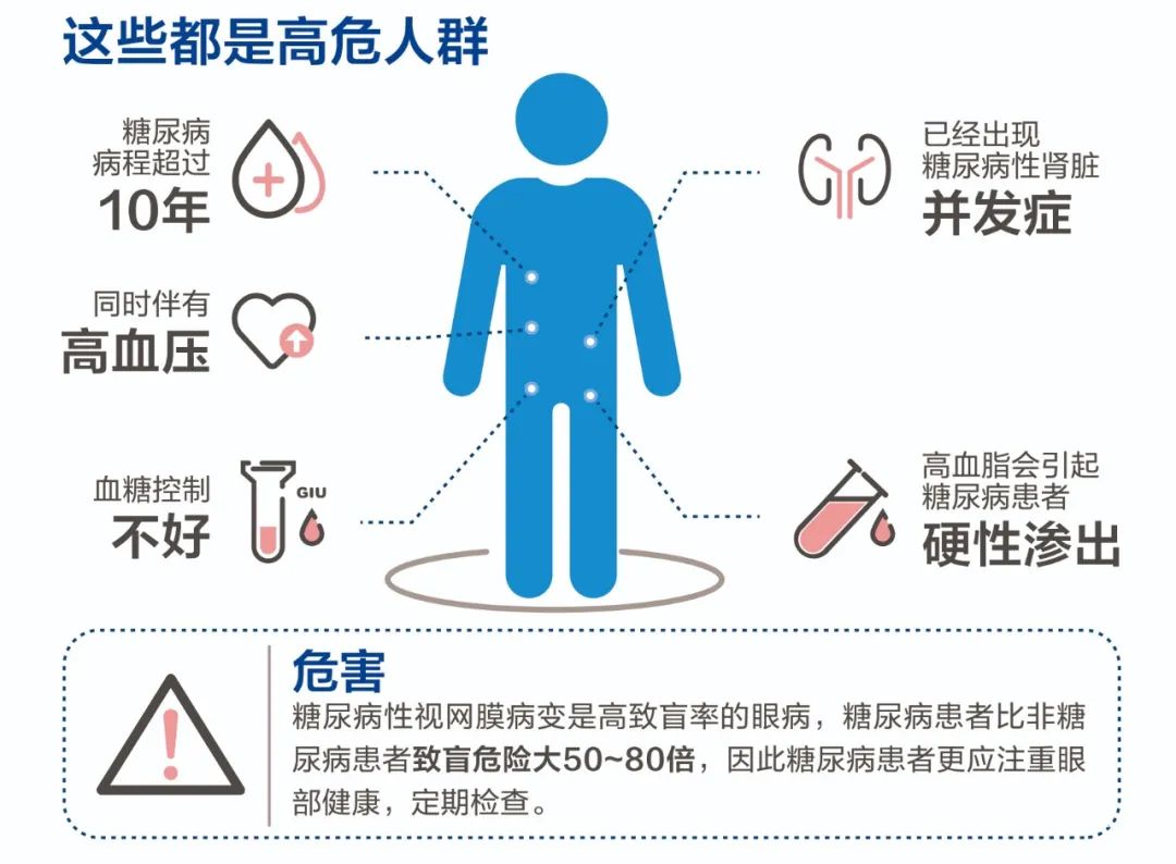 真的吗？糖尿病可能会致盲？插图