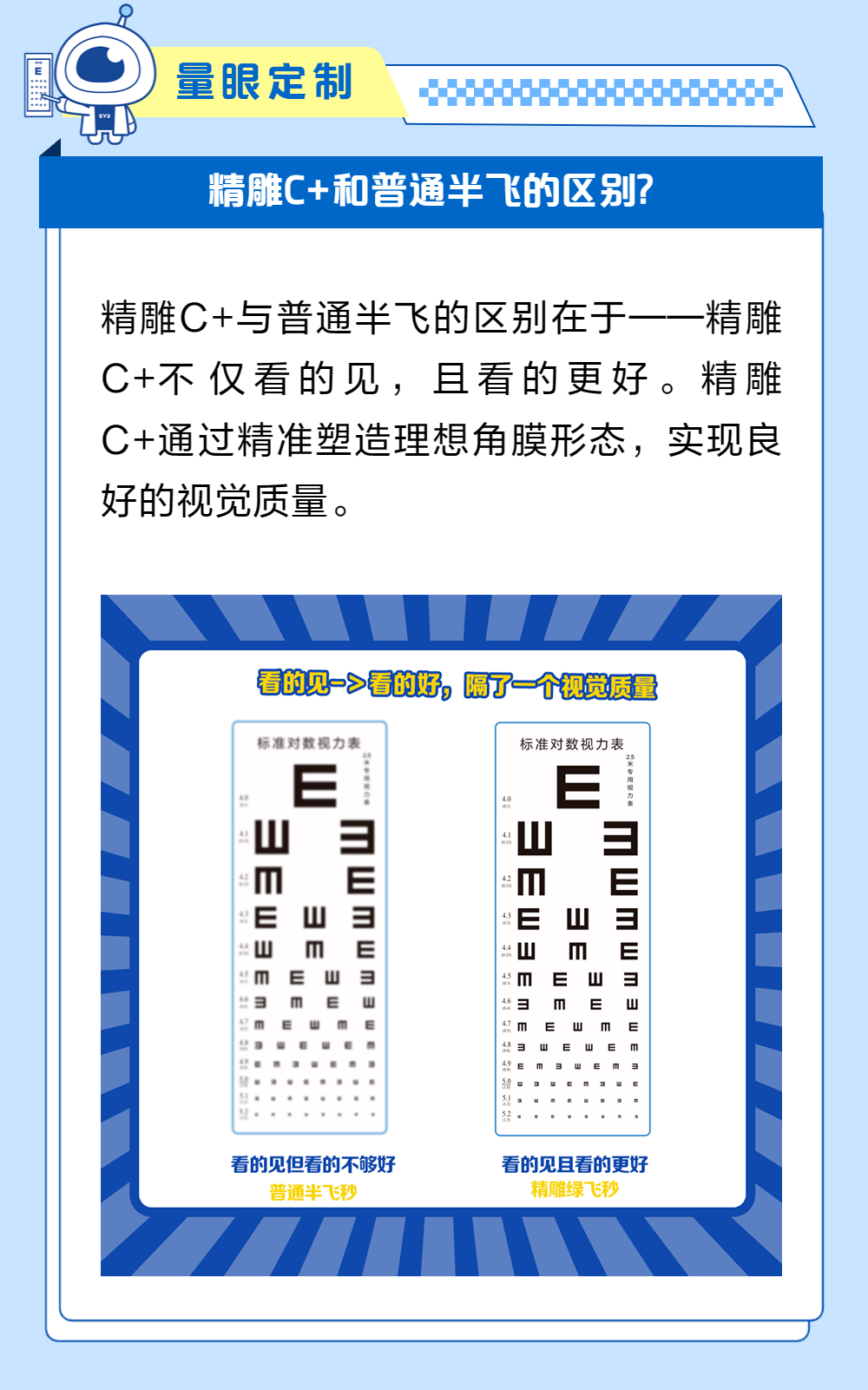 “私人订制”近视手术！这几类人群适合…插图(6)