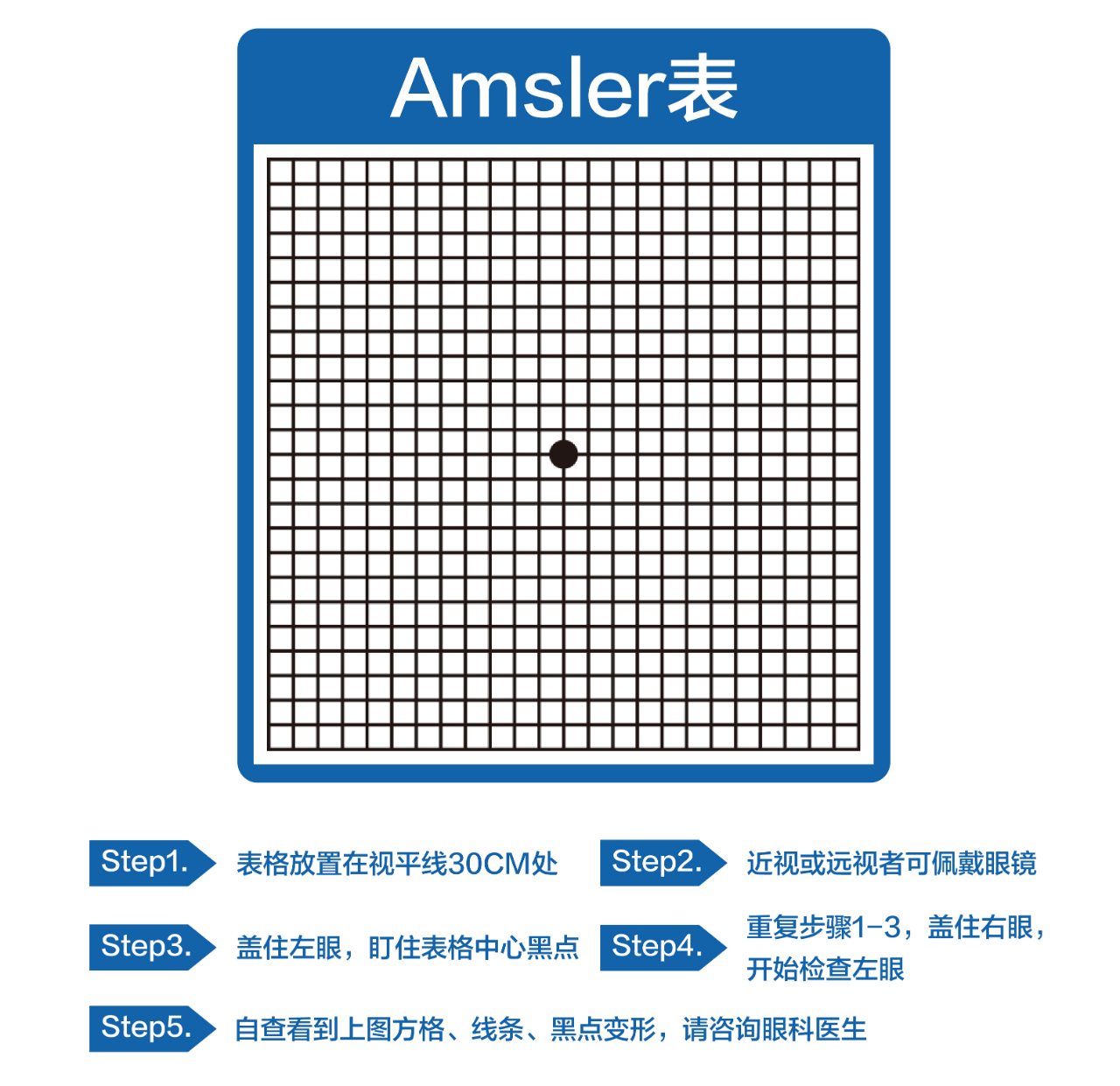 一张方格表，可测眼底黄斑健康？插图