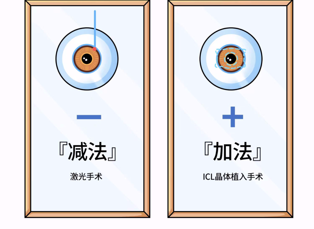 近视手术长期有效吗？手术后如何护理眼睛？插图(1)