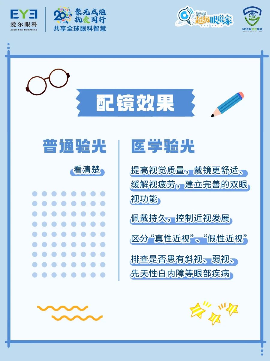 关于小明配眼镜的故事……插图(5)