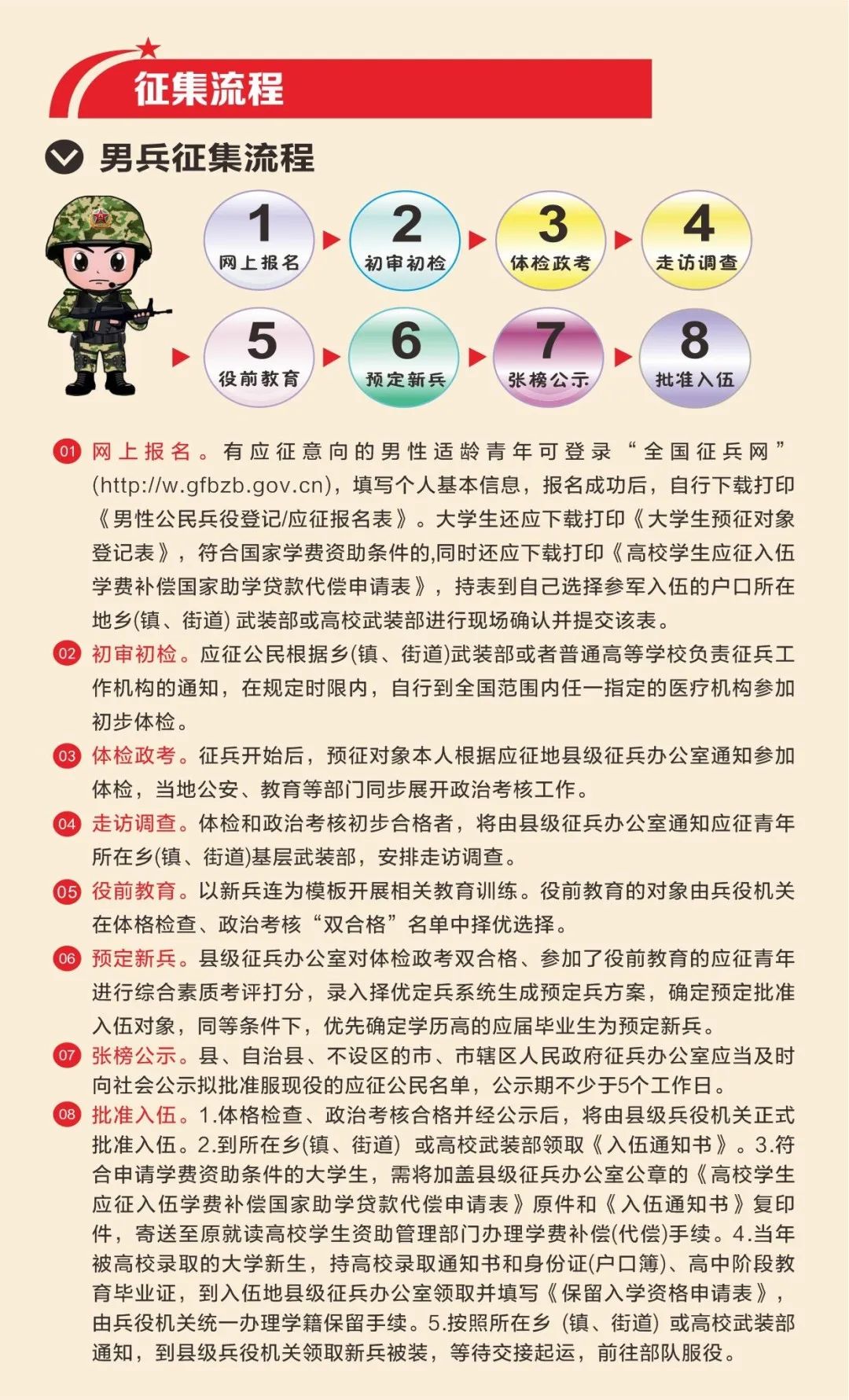 湘潭市征兵办发布最新版2023年下半年参军宣传册，这个细节要注意了！插图(2)