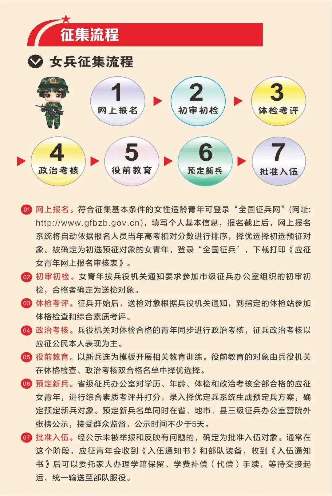 湘潭市征兵办发布最新版2023年下半年参军宣传册，这个细节要注意了！插图(3)