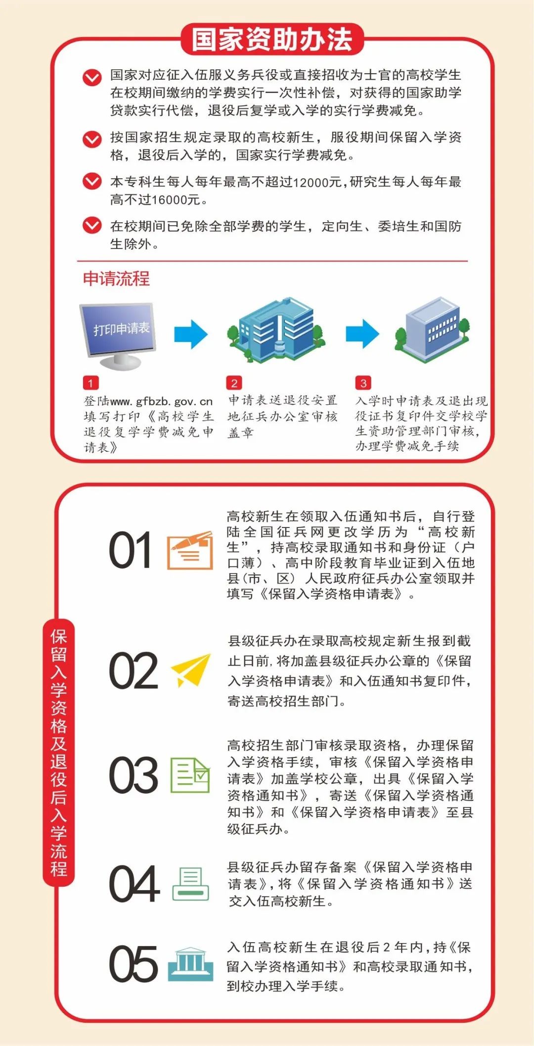 湘潭市征兵办发布最新版2023年下半年参军宣传册，这个细节要注意了！插图(4)
