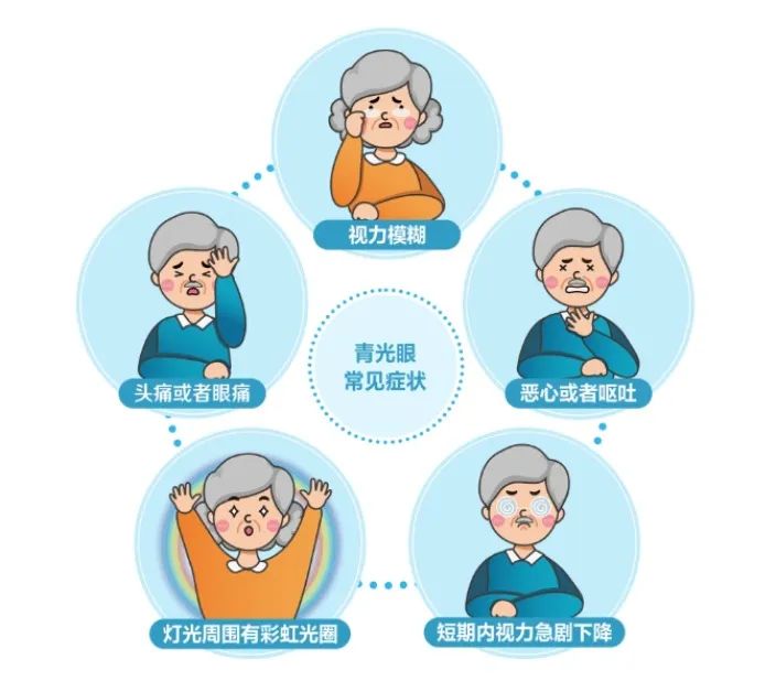 注意！这种致盲性眼病，必须了解插图(1)