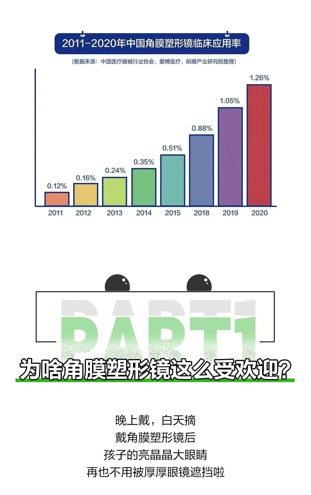 什么是角膜塑形镜，有啥用？插图(5)