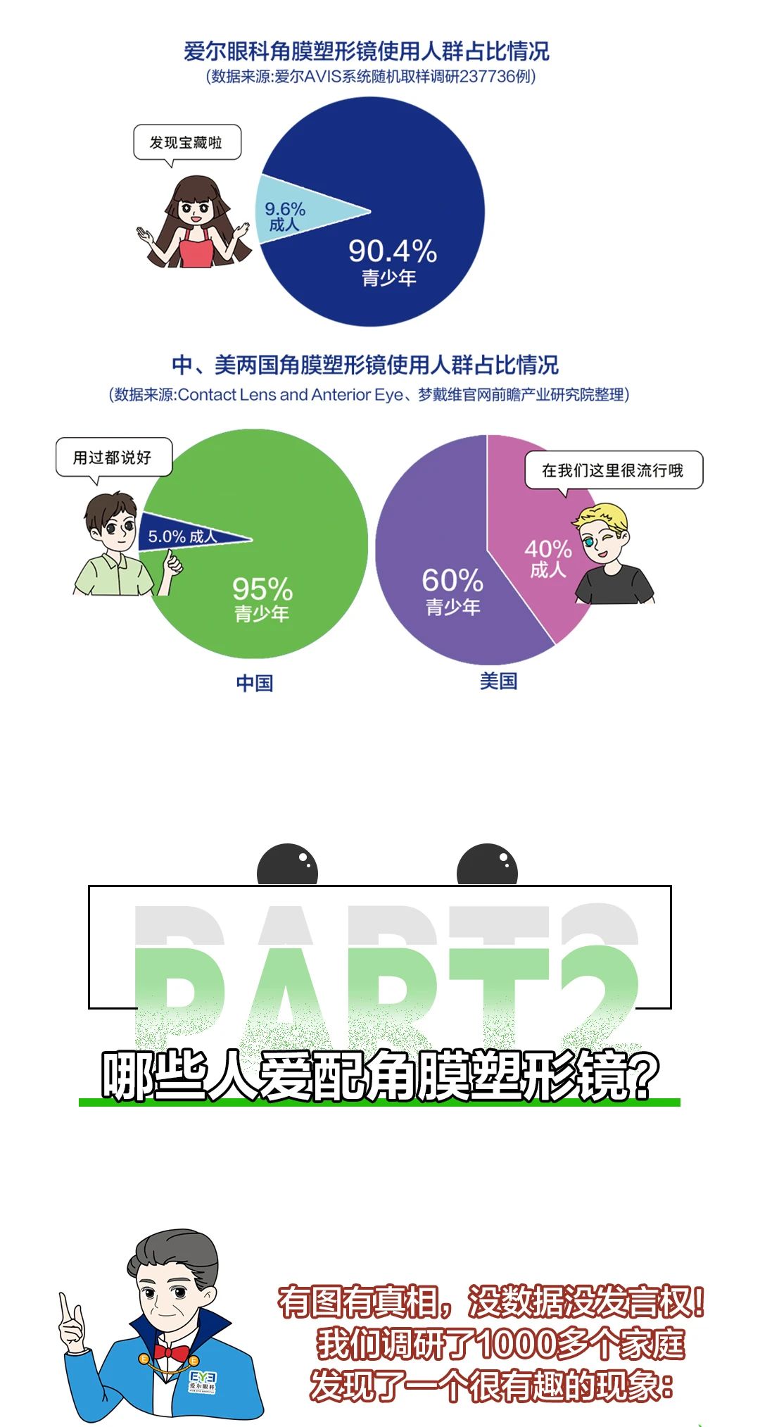 什么是角膜塑形镜，有啥用？插图(7)