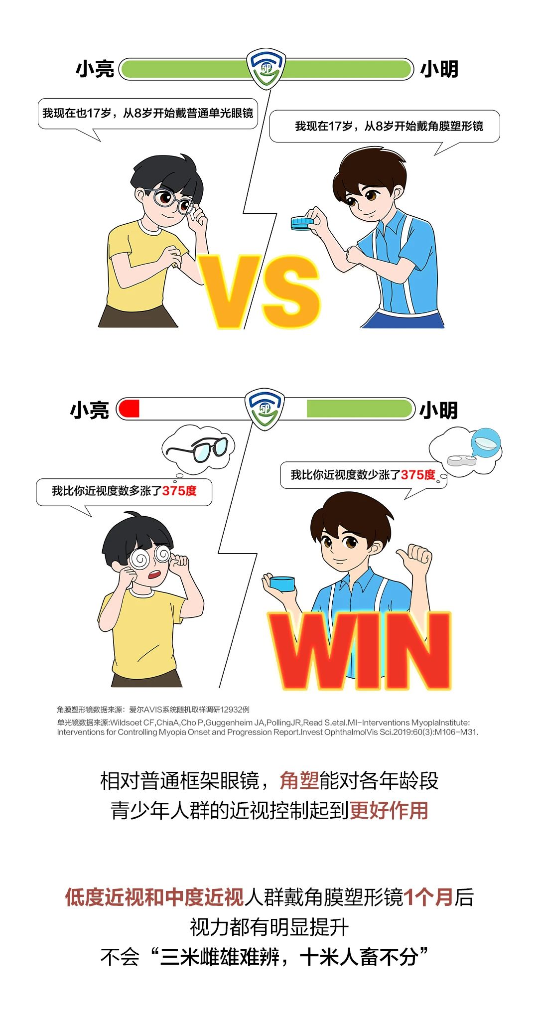 什么是角膜塑形镜，有啥用？插图(10)