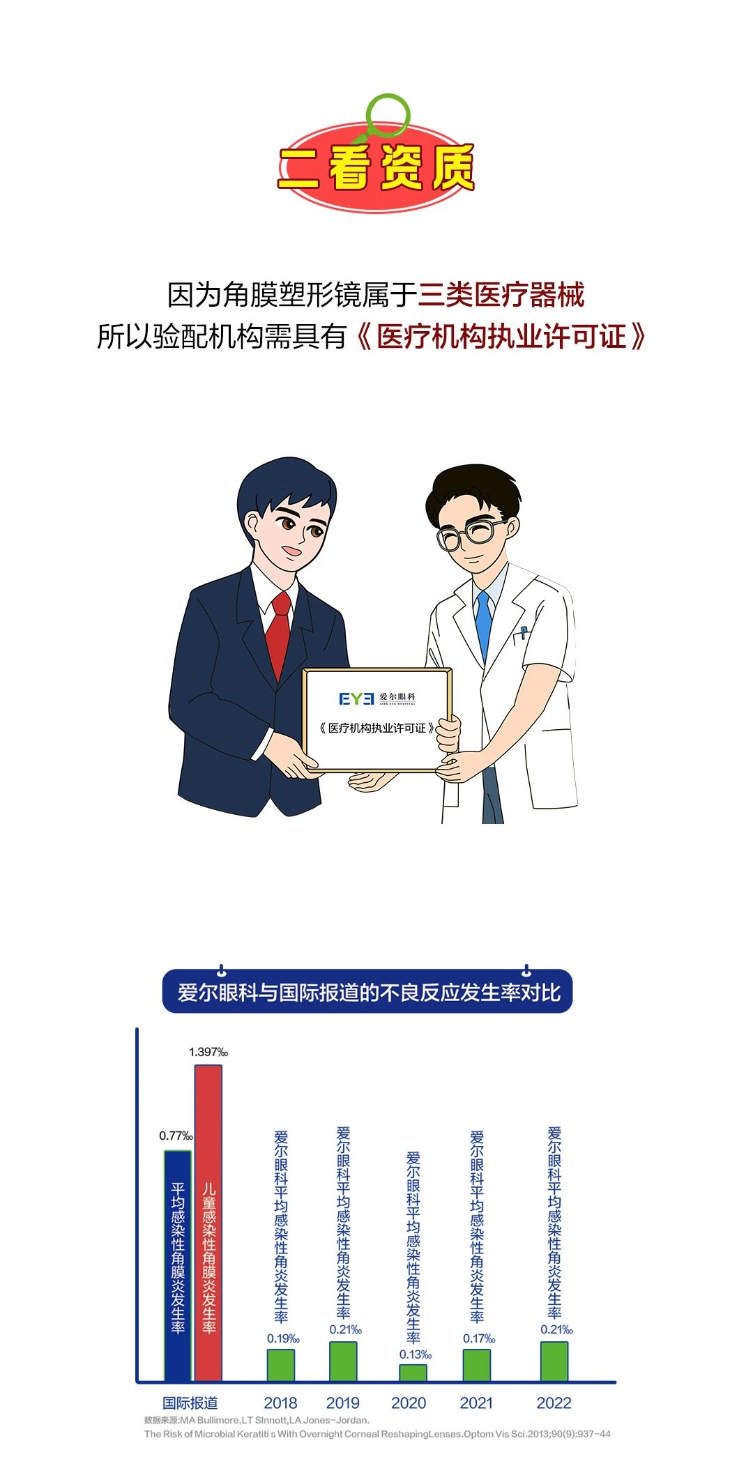 什么是角膜塑形镜，有啥用？插图(13)