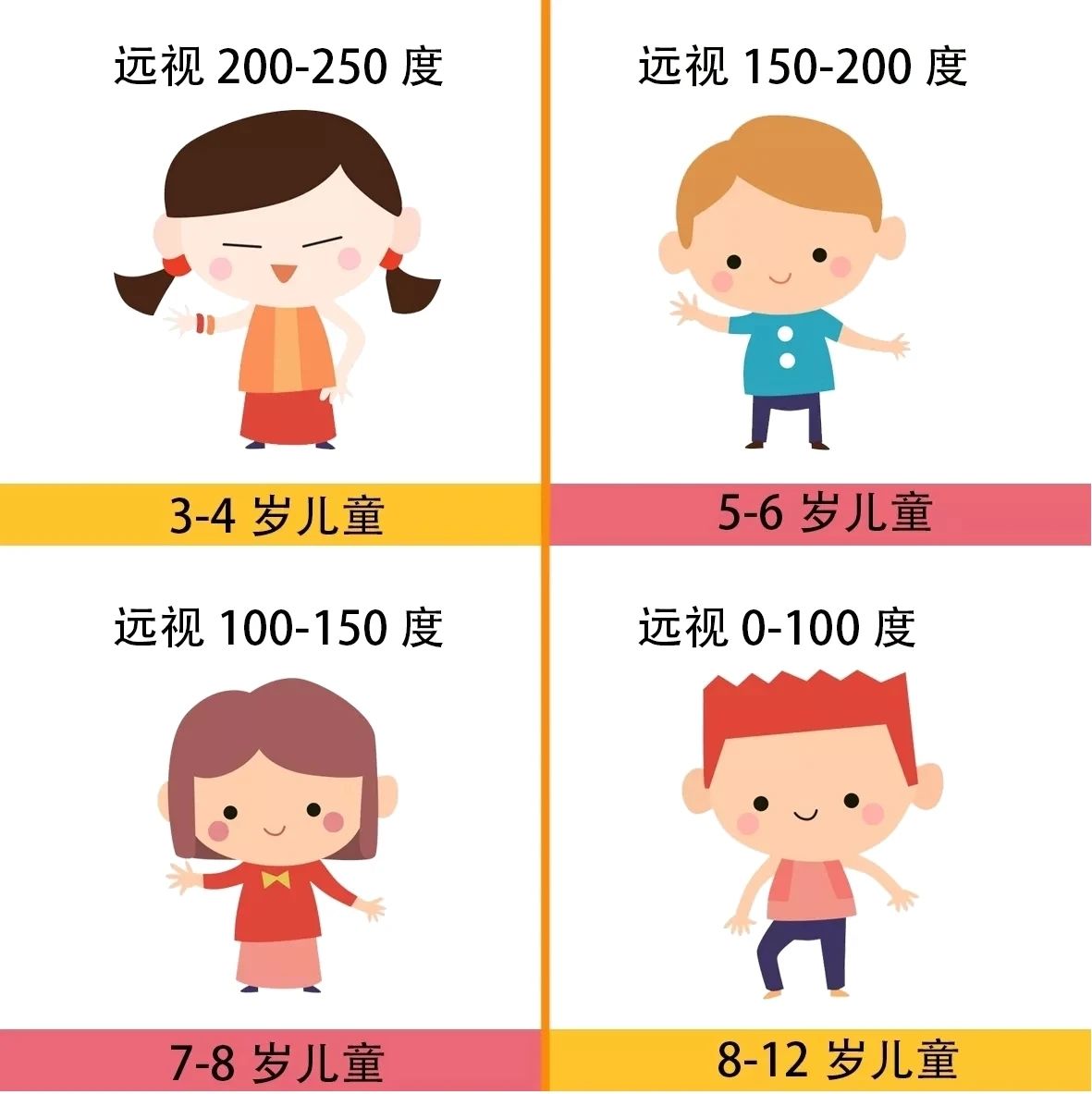 远视储备少，还有补救措施吗？插图