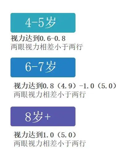 远视储备少，还有补救措施吗？插图(1)