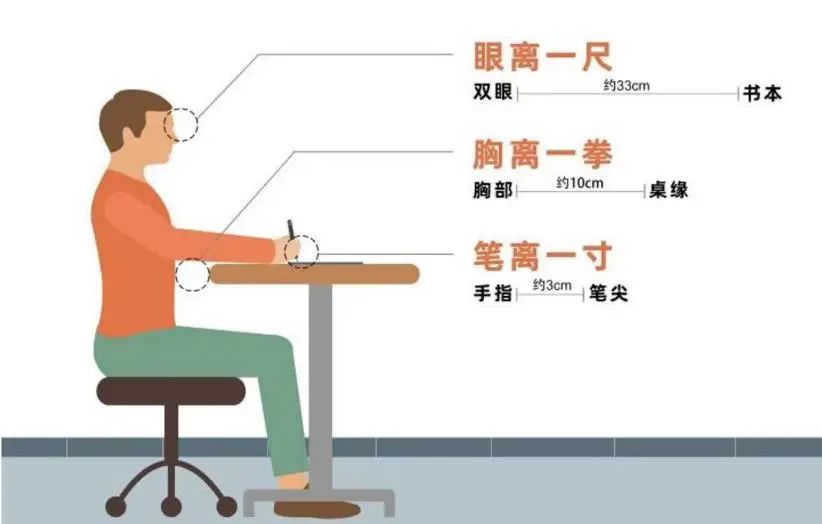 远视储备少，还有补救措施吗？插图(2)